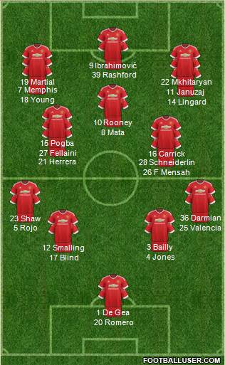 Manchester United Formation 2016