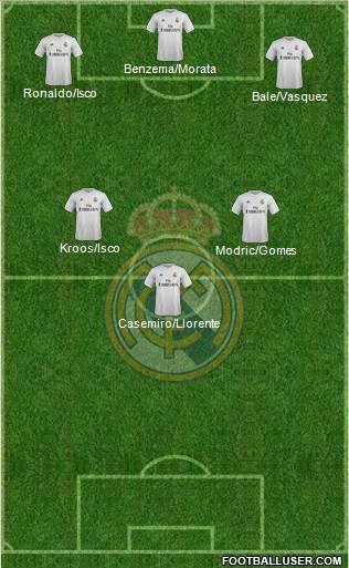 Real Madrid C.F. Formation 2016