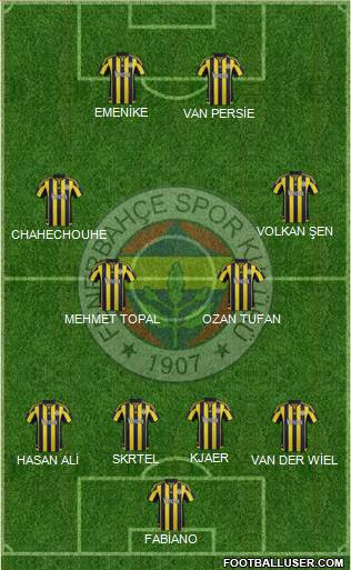 Fenerbahçe SK Formation 2016