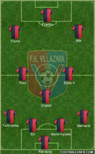 KS Vllaznia Shkodër Formation 2016