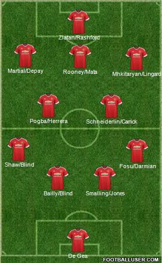 Manchester United Formation 2016