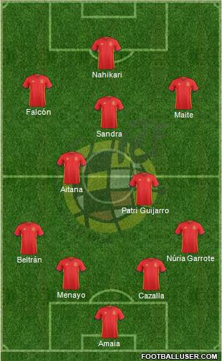 Spain Formation 2016