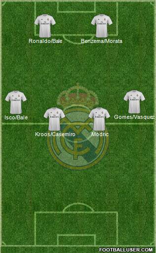 Real Madrid C.F. Formation 2016