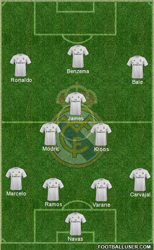 Real Madrid C.F. Formation 2016