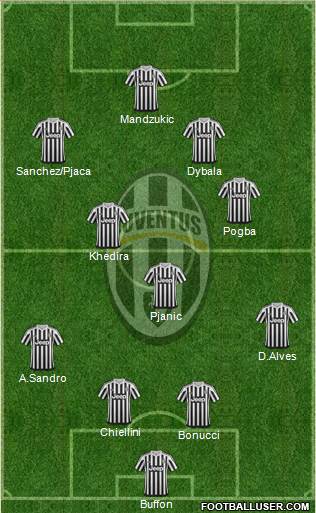 Juventus Formation 2016