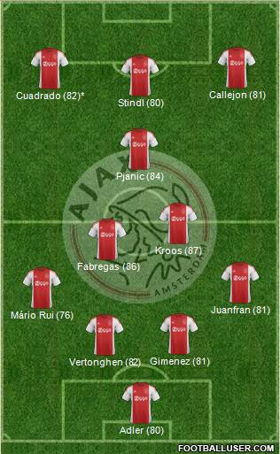 AFC Ajax Formation 2016