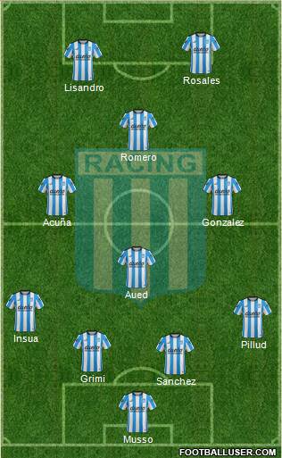 Racing Club Formation 2016