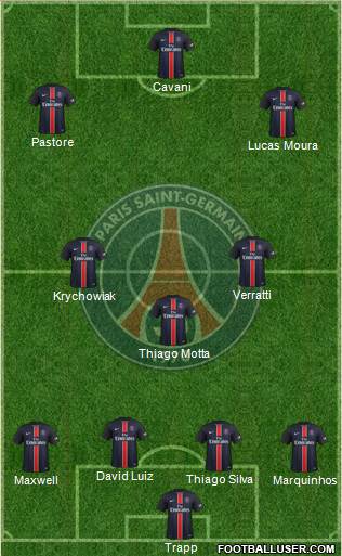 Paris Saint-Germain Formation 2016