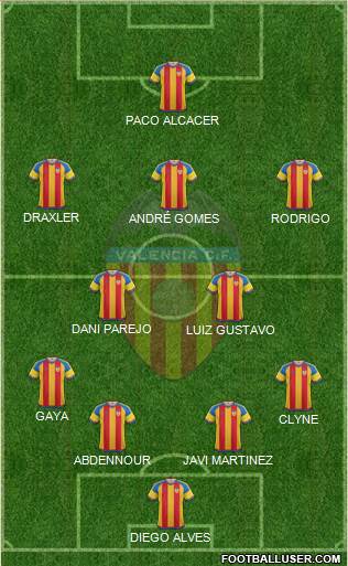 Valencia C.F., S.A.D. Formation 2016