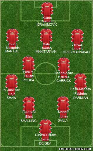 Manchester United Formation 2016