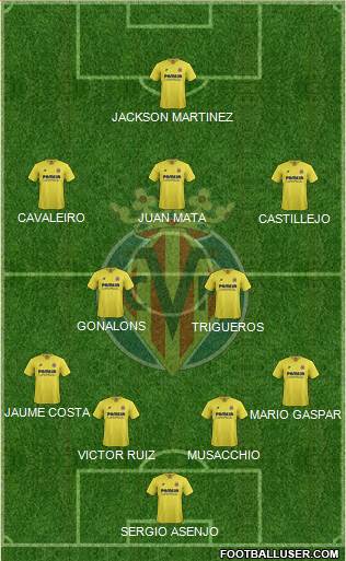 Villarreal C.F., S.A.D. Formation 2016