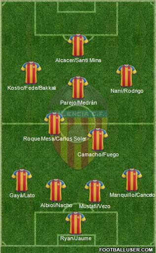 Valencia C.F., S.A.D. Formation 2016