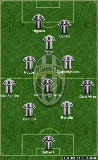 Juventus Formation 2016
