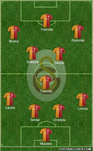 Galatasaray SK Formation 2016