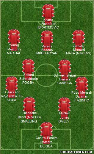 Manchester United Formation 2016