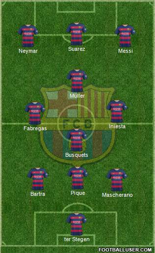 F.C. Barcelona Formation 2016