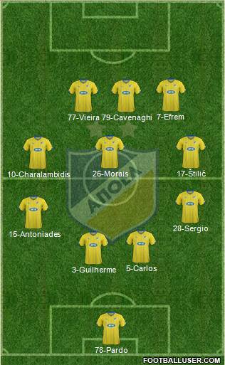APOEL Nicosia Formation 2016