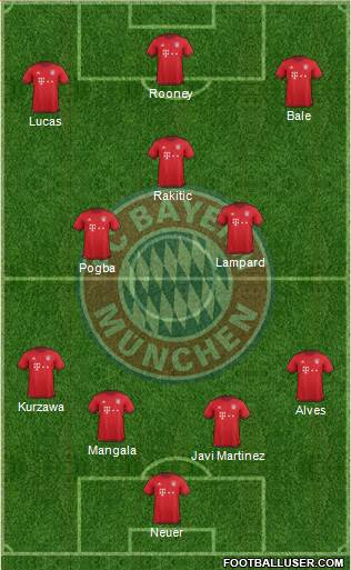 FC Bayern München Formation 2016