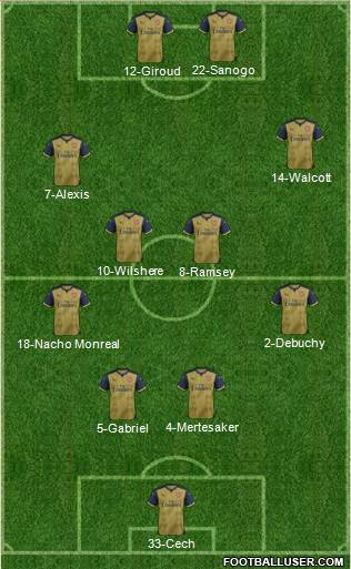 Arsenal Formation 2016