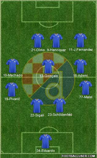 NK Dinamo Formation 2016