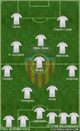 Valencia C.F., S.A.D. Formation 2016