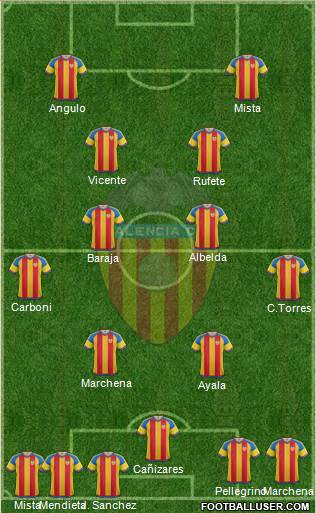 Valencia C.F., S.A.D. Formation 2016