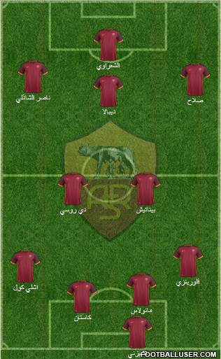 AS Roma Formation 2016