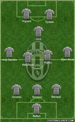 Juventus Formation 2016