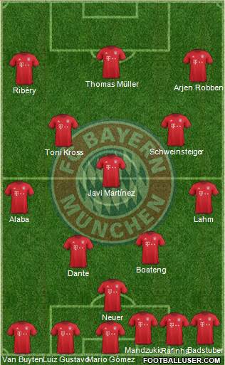 FC Bayern München Formation 2016