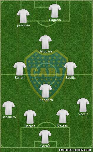 Boca Juniors Formation 2016