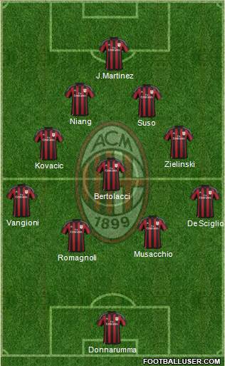 A.C. Milan Formation 2016