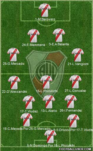 River Plate Formation 2016