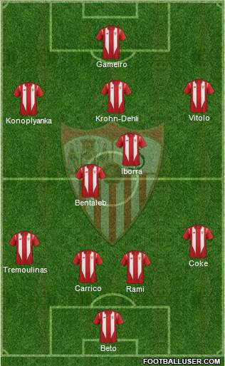 Sevilla F.C., S.A.D. Formation 2016