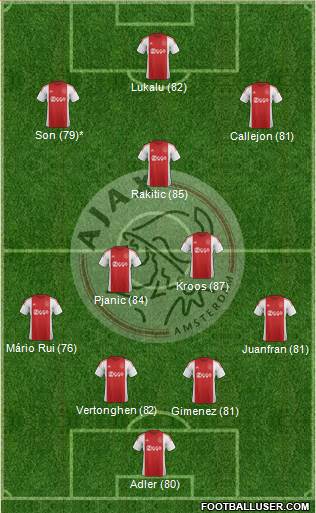 AFC Ajax Formation 2016