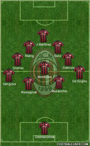 A.C. Milan Formation 2016
