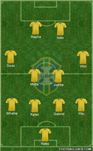 Brazil Formation 2016