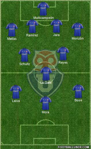 CF Universidad de Chile Formation 2016