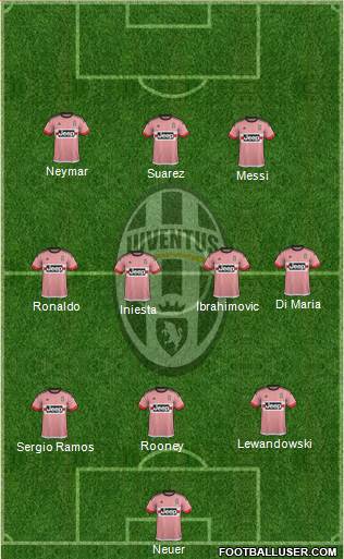 Juventus Formation 2016