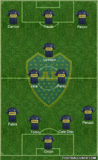 Boca Juniors Formation 2016
