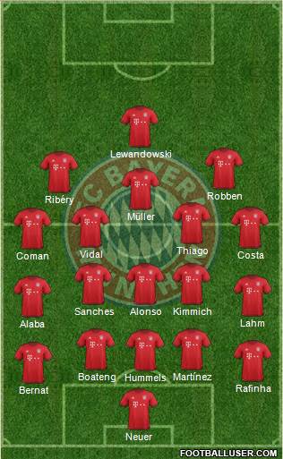 FC Bayern München Formation 2016