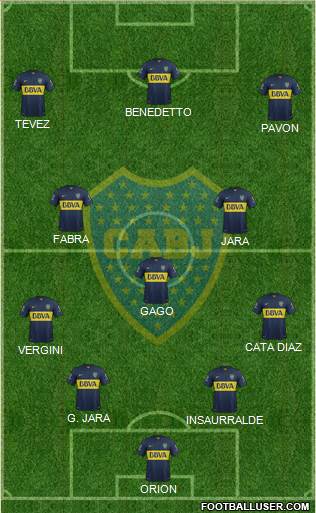 Boca Juniors Formation 2016