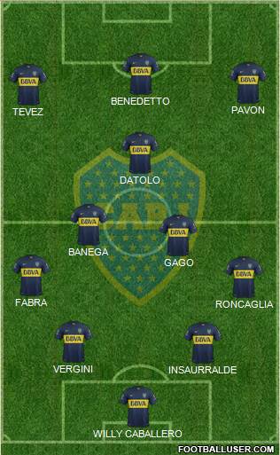 Boca Juniors Formation 2016