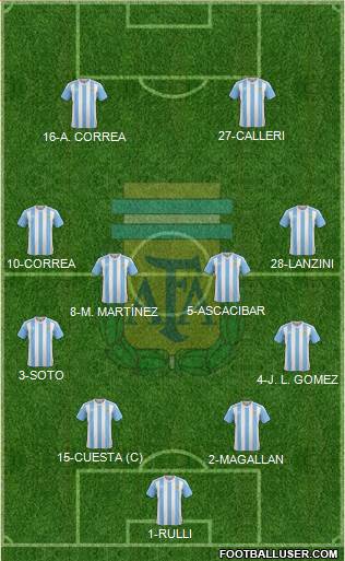 Argentina Formation 2016