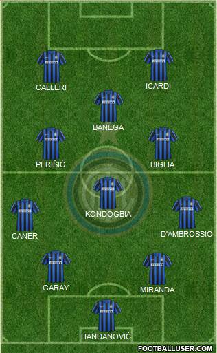 F.C. Internazionale Formation 2016