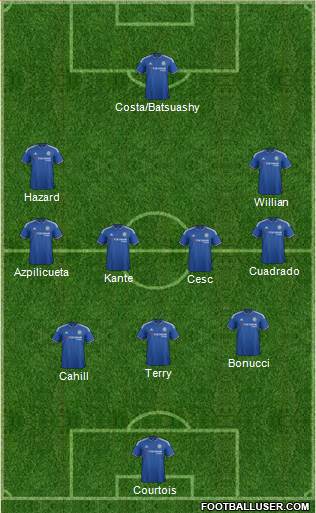 Chelsea Formation 2016