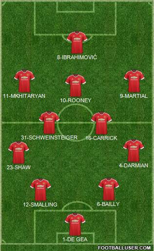 Manchester United Formation 2016