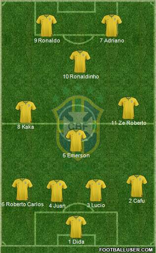 Brazil Formation 2016