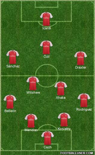 Arsenal Formation 2016
