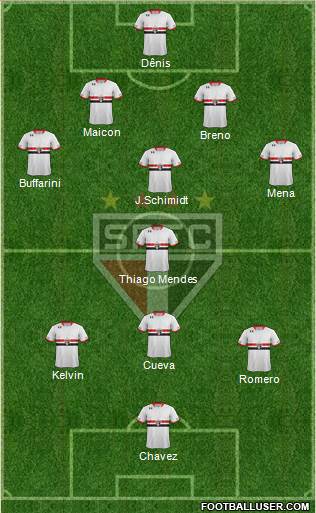 São Paulo FC Formation 2016