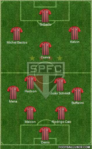 São Paulo FC Formation 2016